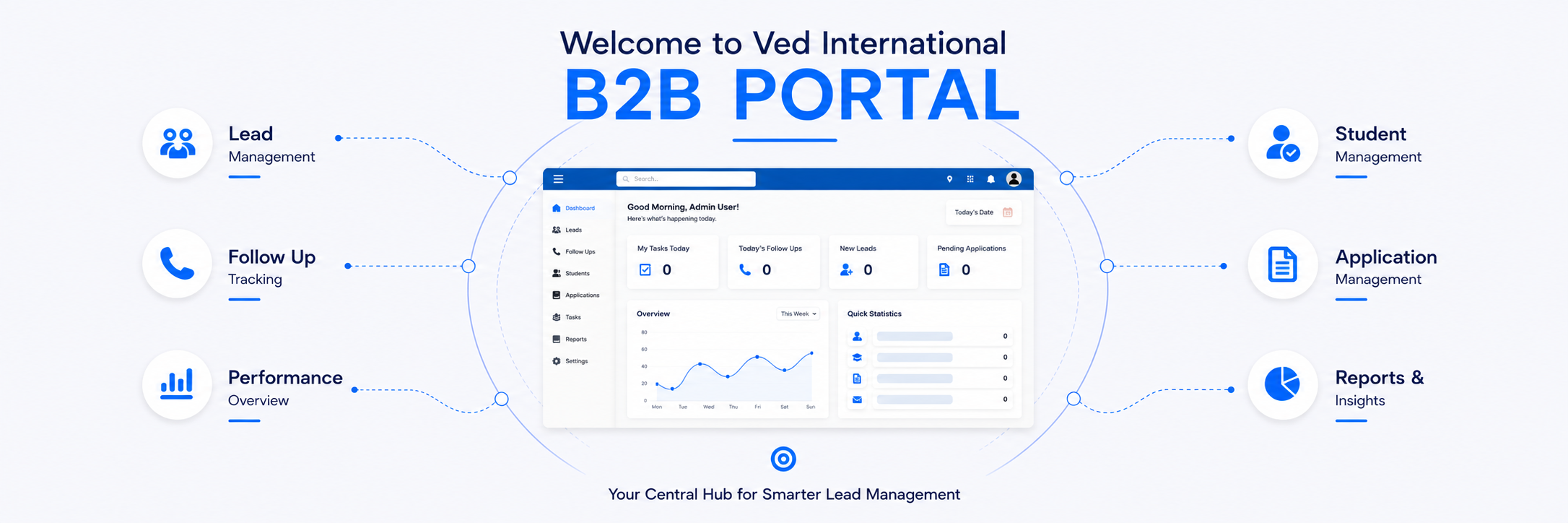 B2B